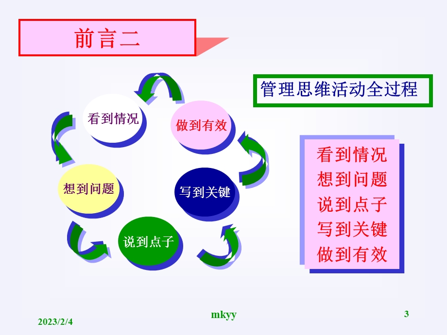 现代思维的方法六顶帽子思维专题讲座PPT.ppt_第3页