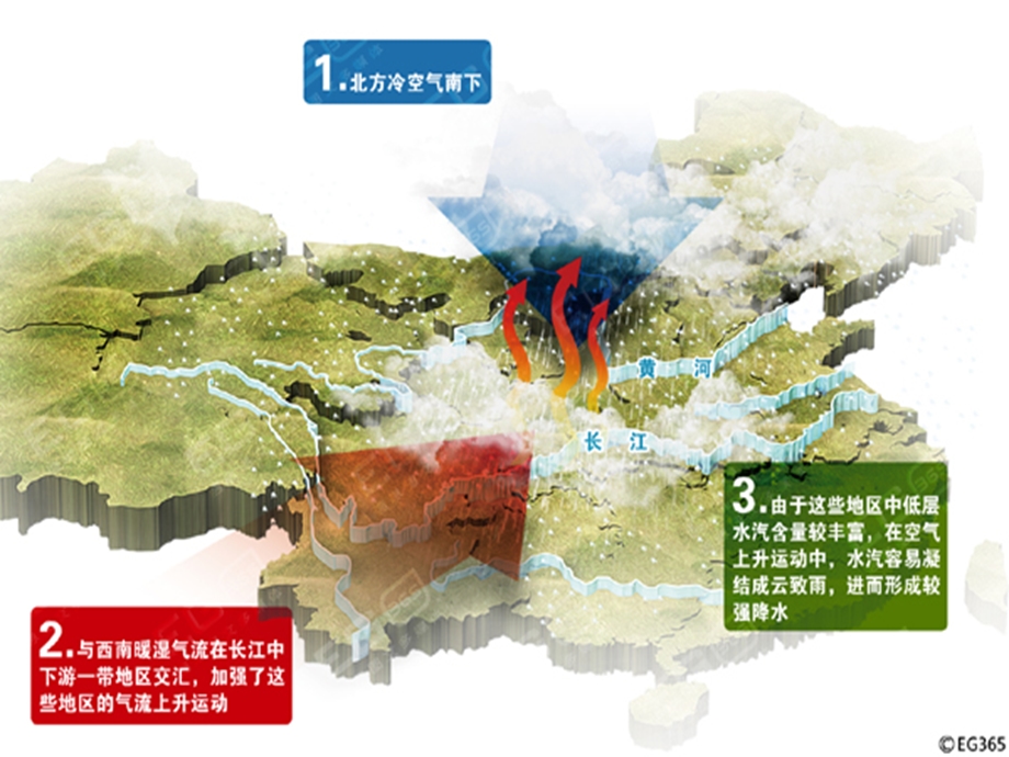 湘教版高中地理课件《我国的洪涝灾害》 (1).ppt_第2页