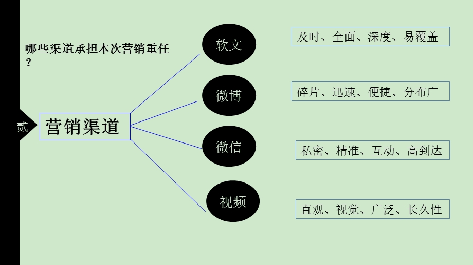 紫檀山“我在松山湖等你”案例总结15p.ppt_第3页