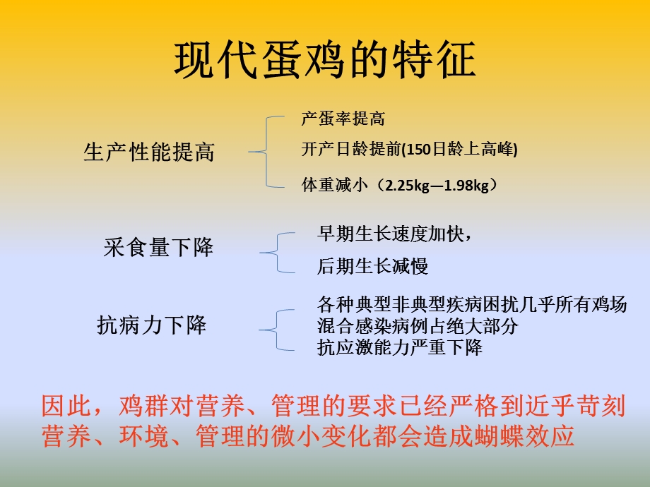 如何获得高效益的蛋鸡.ppt_第3页