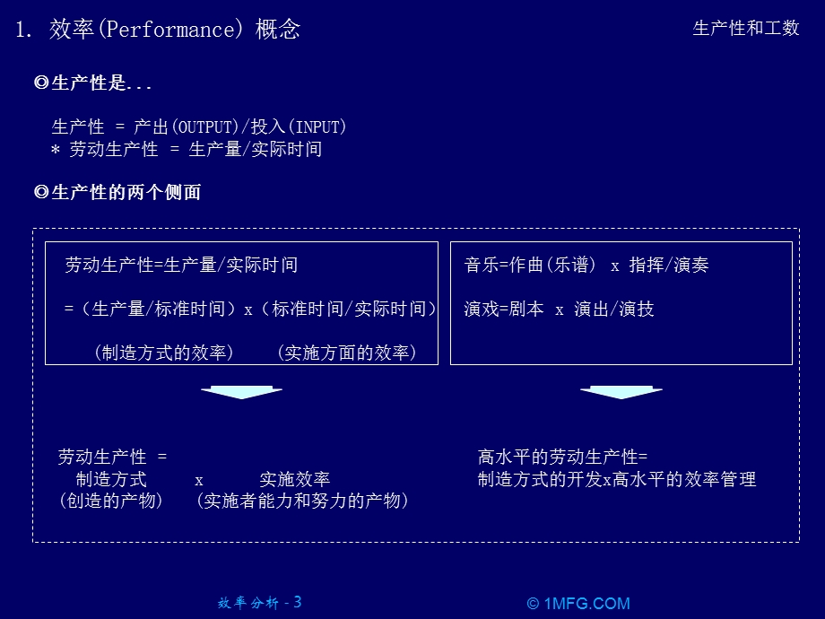 效率(performance)分析.ppt_第3页