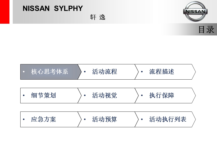 东风日产轩逸汽车新车上市发布会策划方案.ppt_第3页