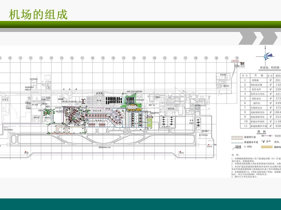 机场规划.ppt_第3页