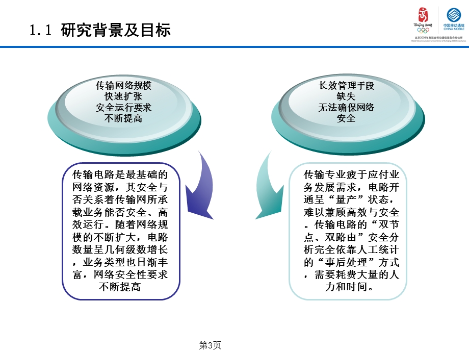 面向业务的传输路由安全性分析自动化.ppt_第3页