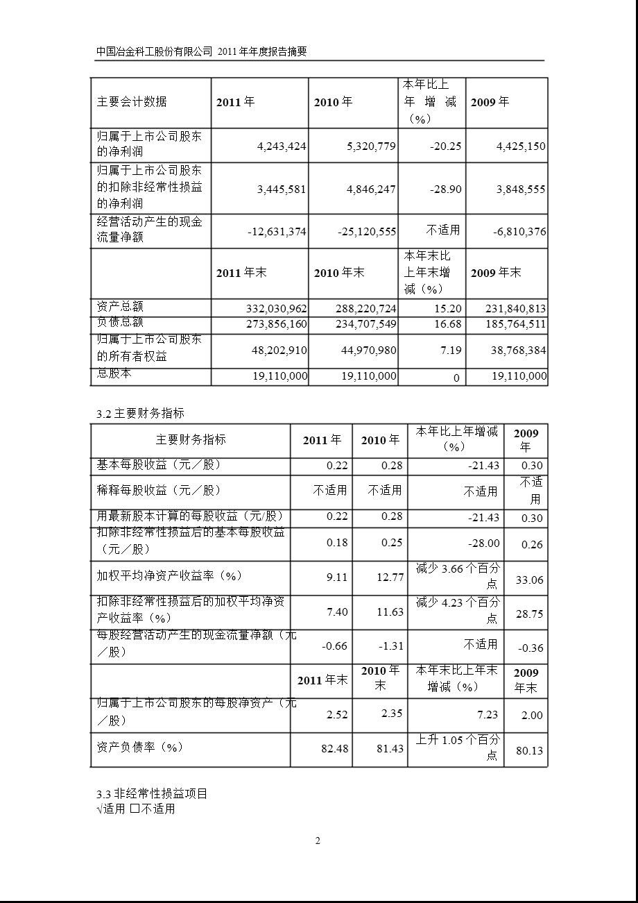 601618_ 中国中冶年报摘要.ppt_第2页