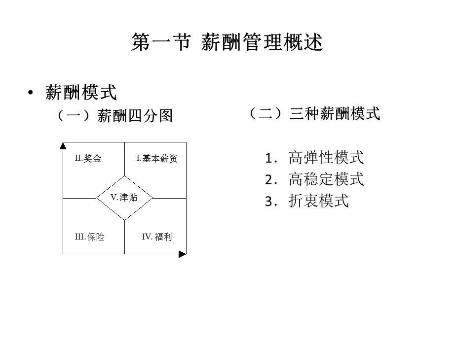 第十章 薪酬管理(1).ppt_第3页