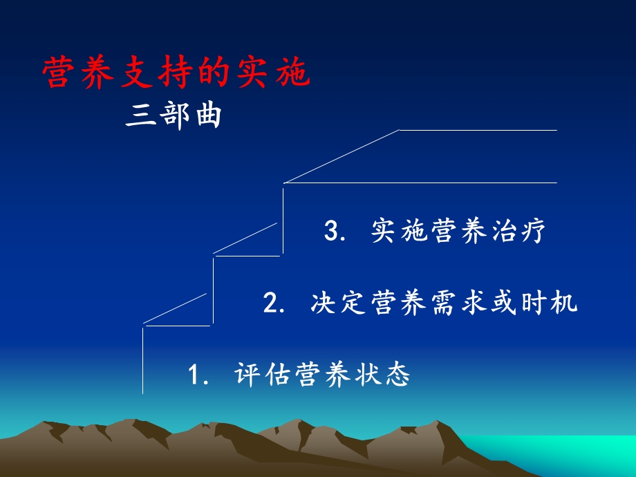 危重病人营养与代谢支持.ppt.ppt_第3页