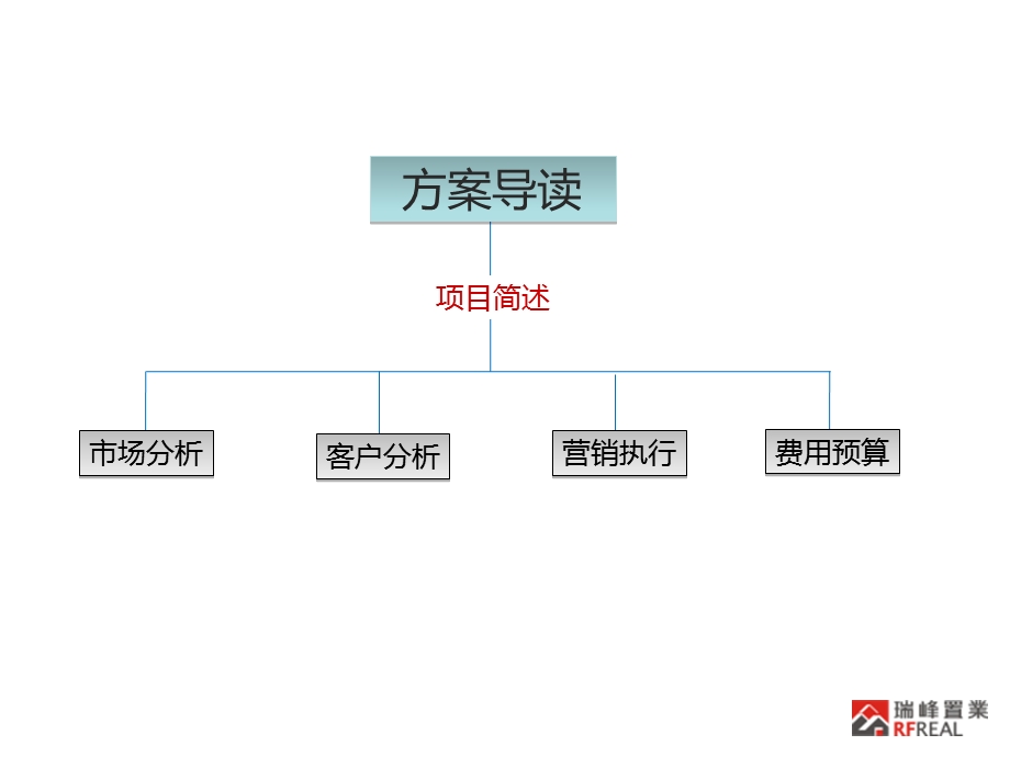 20120408滨江国际城推售方案44p.ppt_第2页