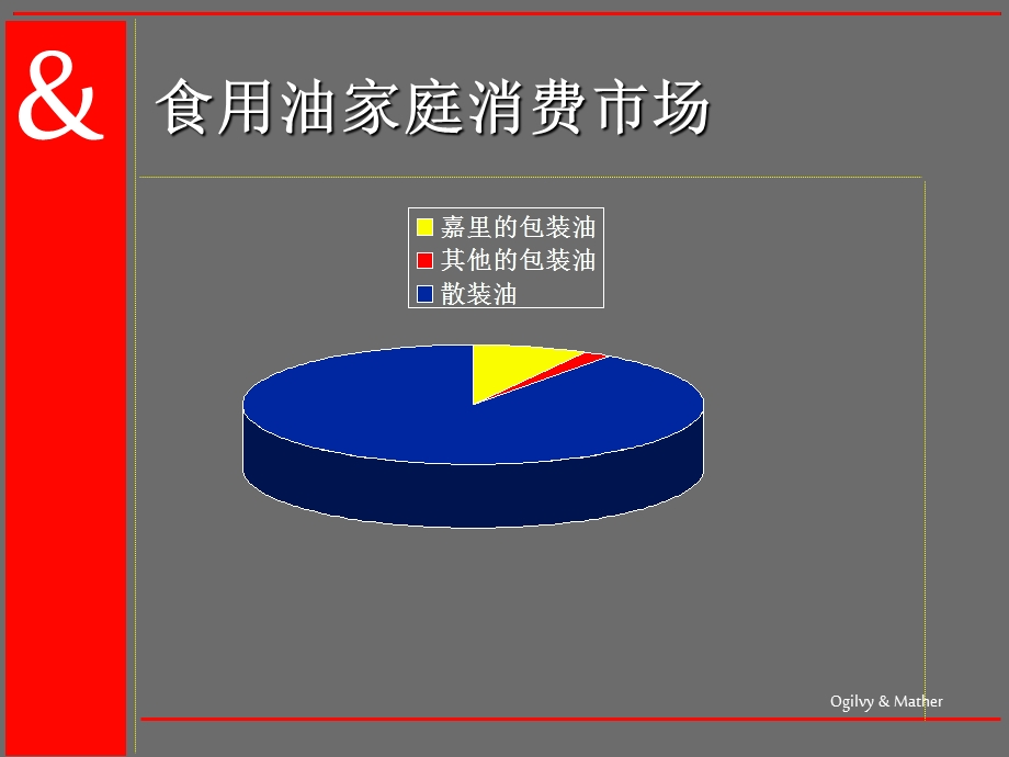 奥美：金龙鱼品牌检验及食用油消费行为与态度研究.ppt_第3页