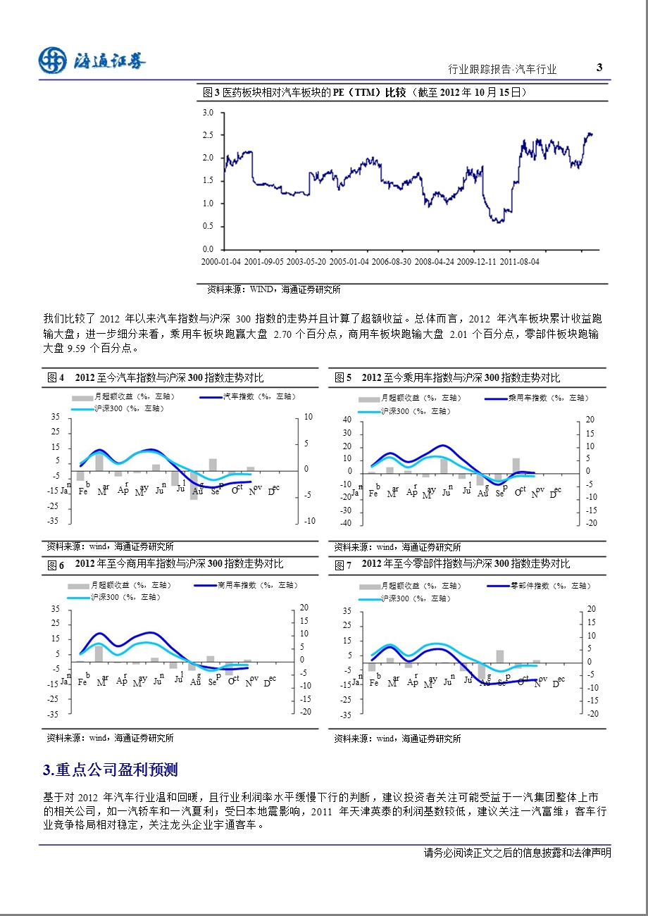 汽车行业跟踪报告：受日系车影响_汽车9月销量同比下降1.75%-2012-10-17.ppt_第3页