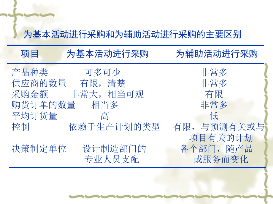 《采购策略与谈判技巧实务》 .ppt_第3页