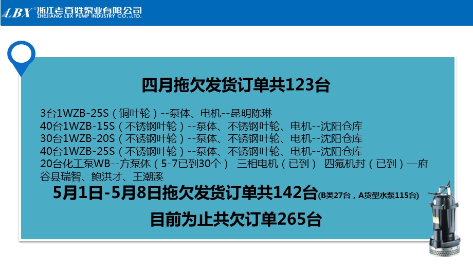 【生产部周工作会议】超级精美PPT模板作品.ppt_第3页