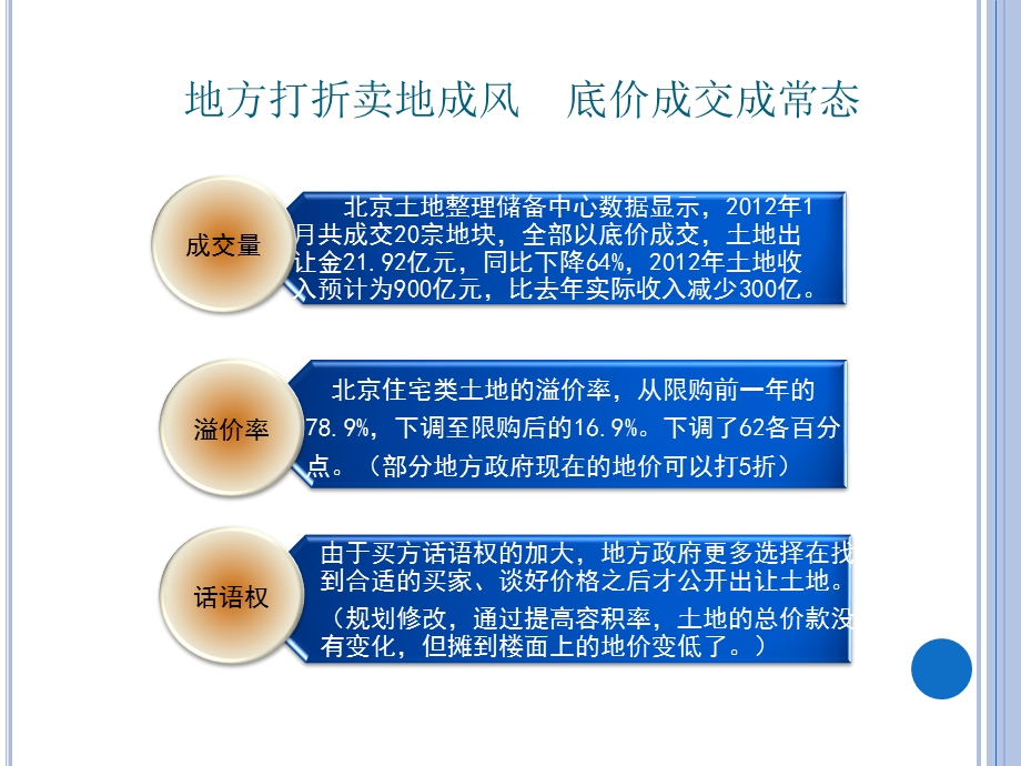 城市经营中土地开发及融资问题解析.ppt_第2页