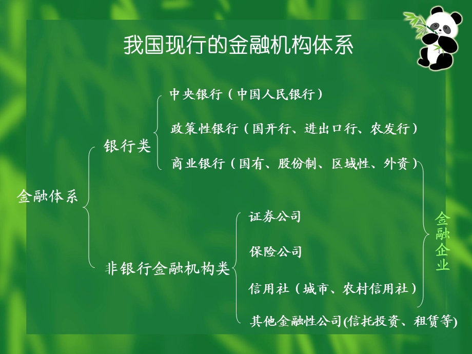 [财务管理]金融财务会计(ppt 110页)(1).ppt_第2页