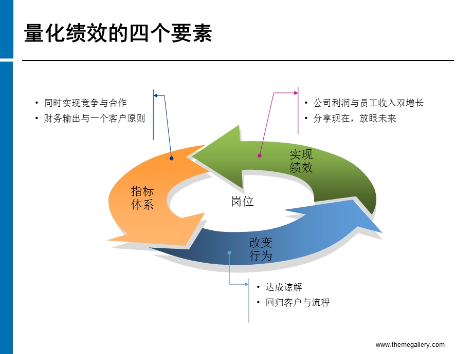 重构执行激励实现合作竞争(1).ppt_第3页