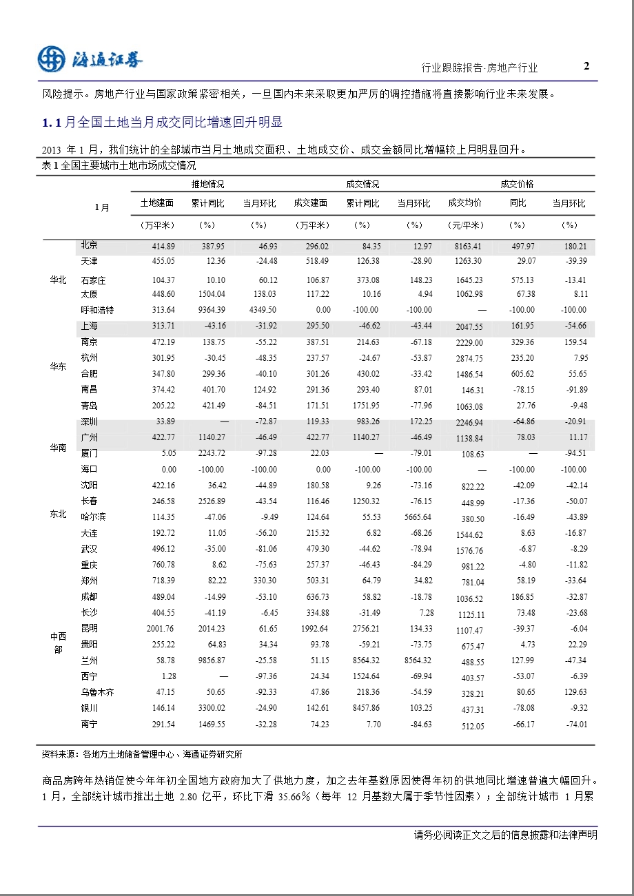 房地产行业土地数据1月报：基数效应造成一、二线土地成交同比回升明显-130207.ppt_第2页