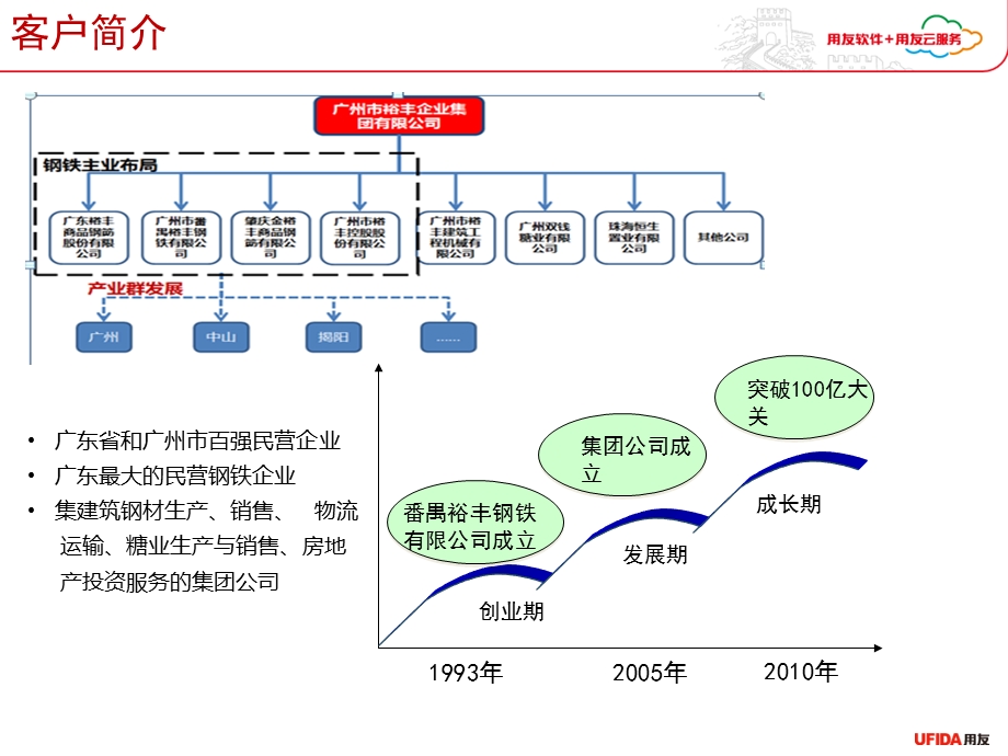 XX集团eHR项目总结.ppt_第3页