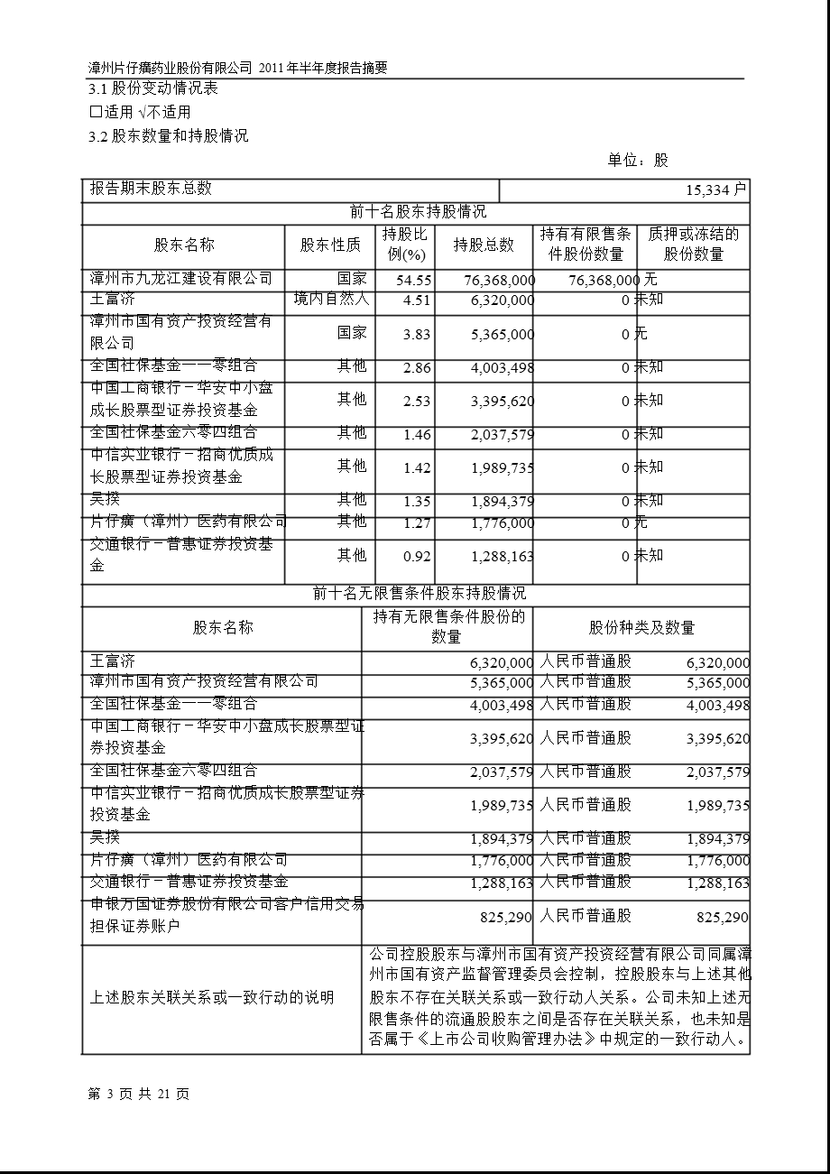 600436_2011片仔癀半年报摘要.ppt_第3页