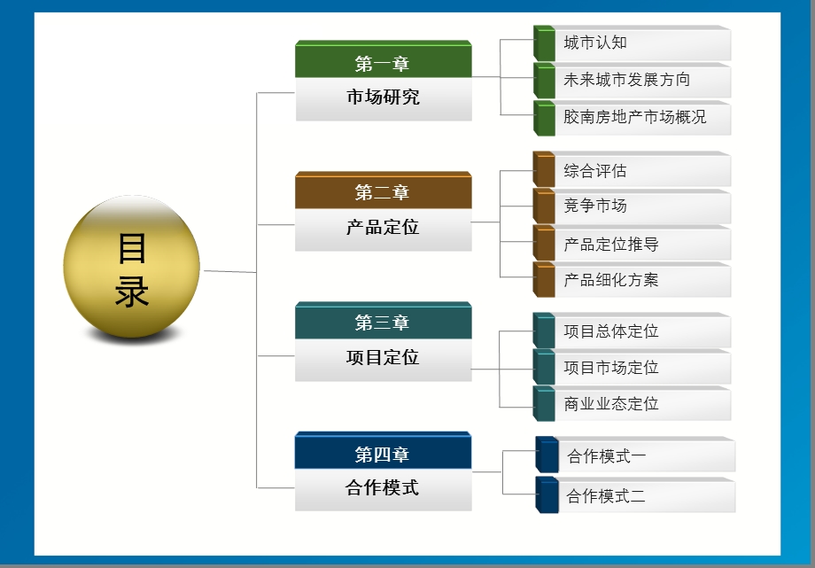 2012年胶南市大学城商业项目规划方案41p(2).ppt_第3页