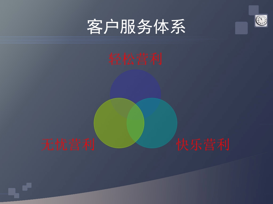 市场部运营管理体系.ppt_第2页