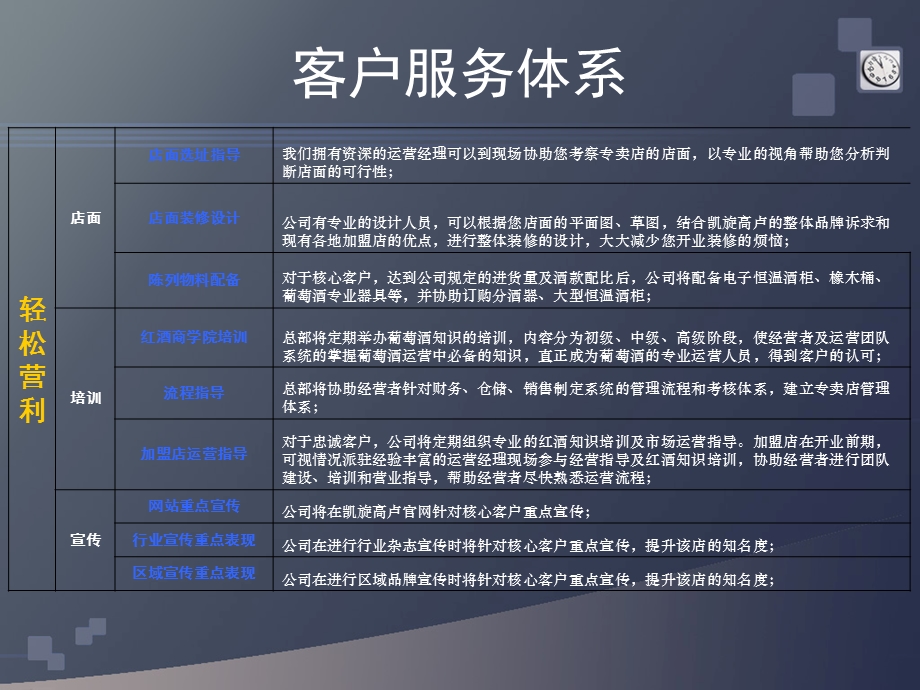 市场部运营管理体系.ppt_第3页