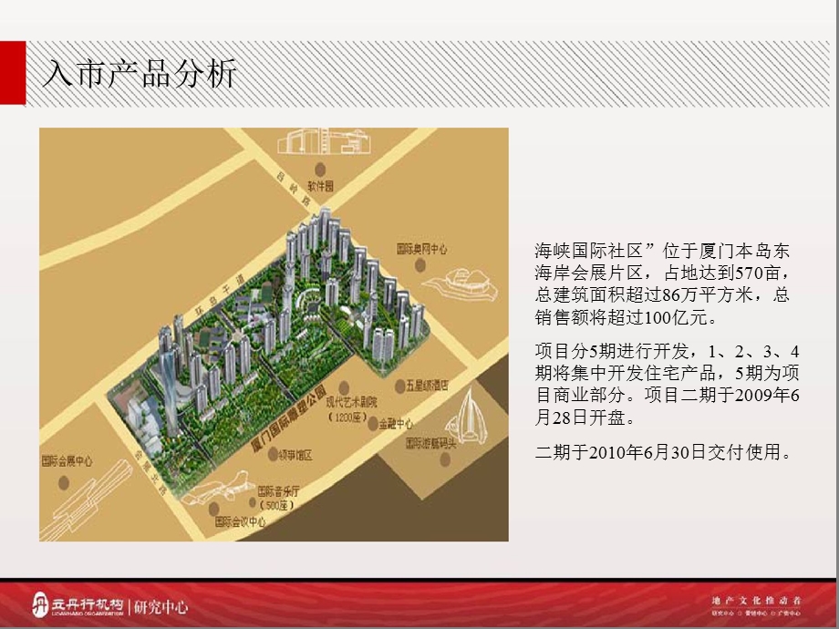 2009年厦门海峡国际社区二期开盘分析.ppt_第2页