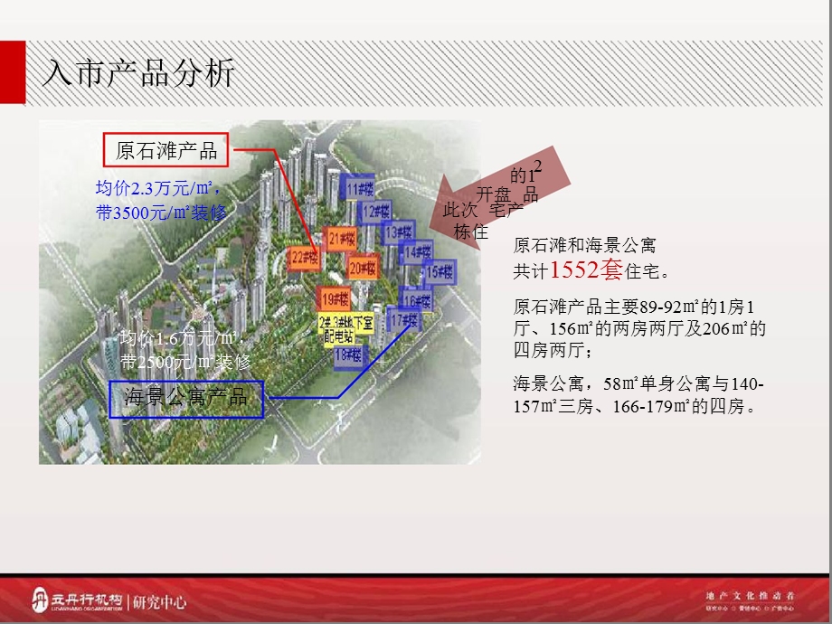 2009年厦门海峡国际社区二期开盘分析.ppt_第3页