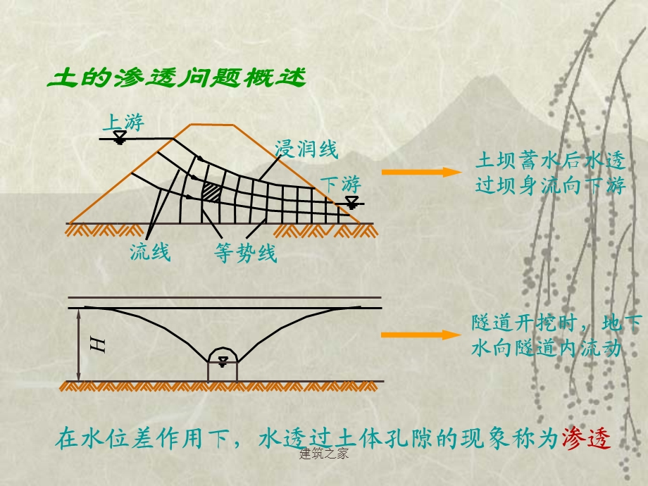 土的渗透性与渗透问题.ppt_第2页