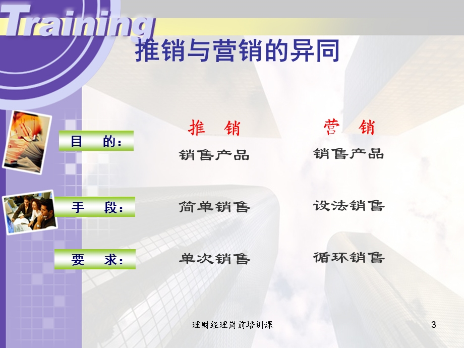 银行保险销售技巧---培训课程(2).ppt_第3页