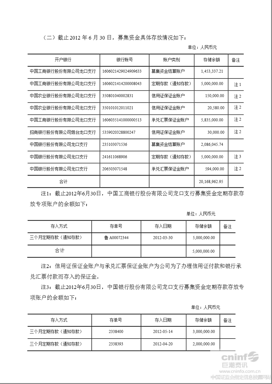 隆基机械：关于前次募集资金使用情况报告.ppt_第2页