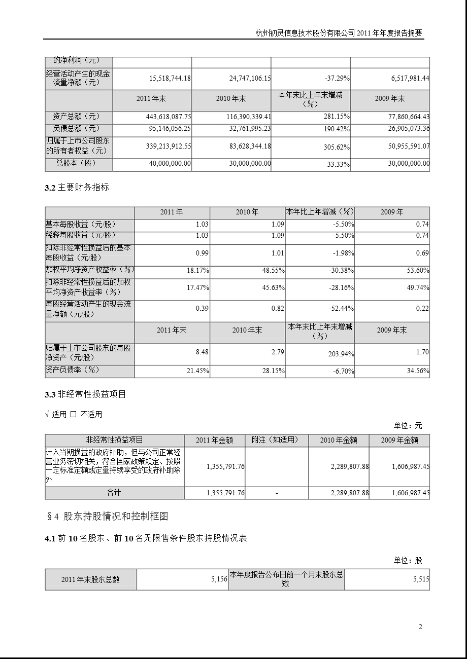 初灵信息：2011年年度报告摘要.ppt_第2页