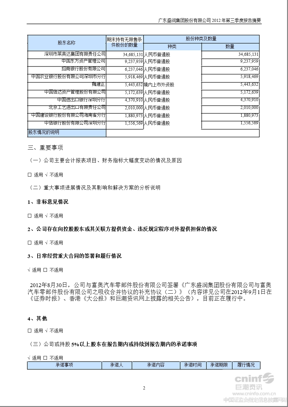 _ST盛润A：2012年第三季度报告正文（更新后） .ppt_第2页