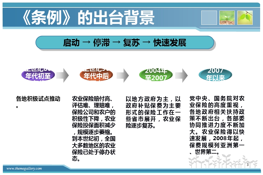 精：《农业保险条例》及配套文件解析.ppt_第3页