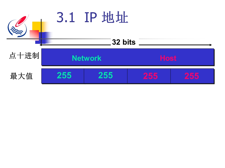 第3章IP协议.ppt_第3页