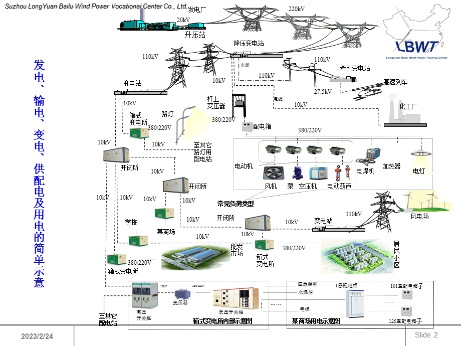 电力系统基础知识培训PPT.ppt_第2页