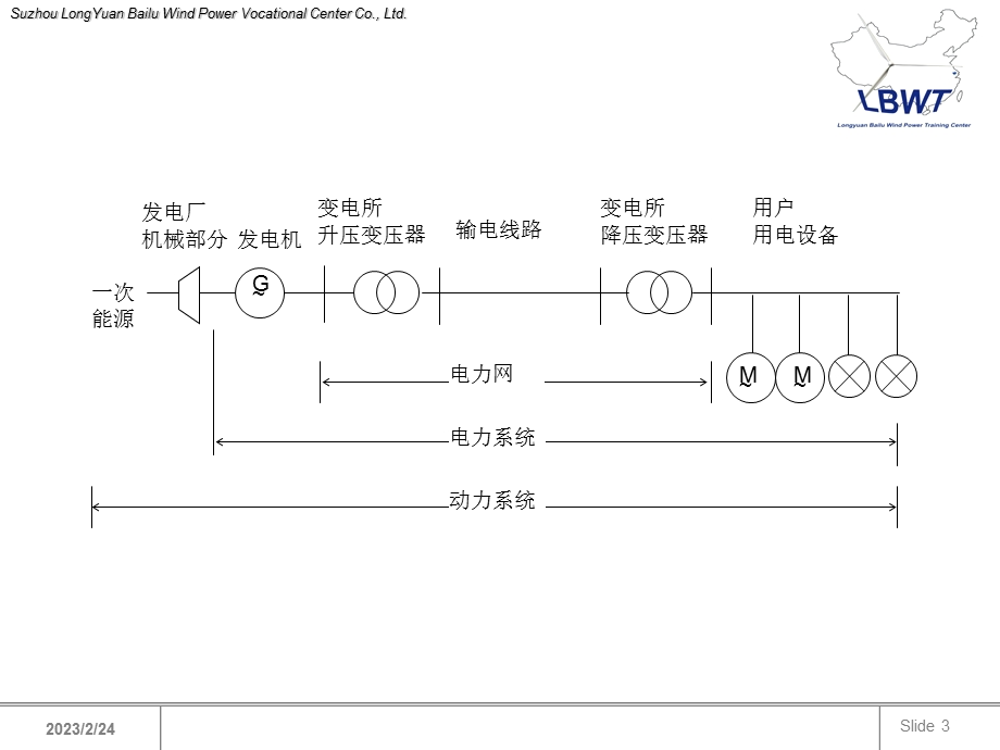 电力系统基础知识培训PPT.ppt_第3页