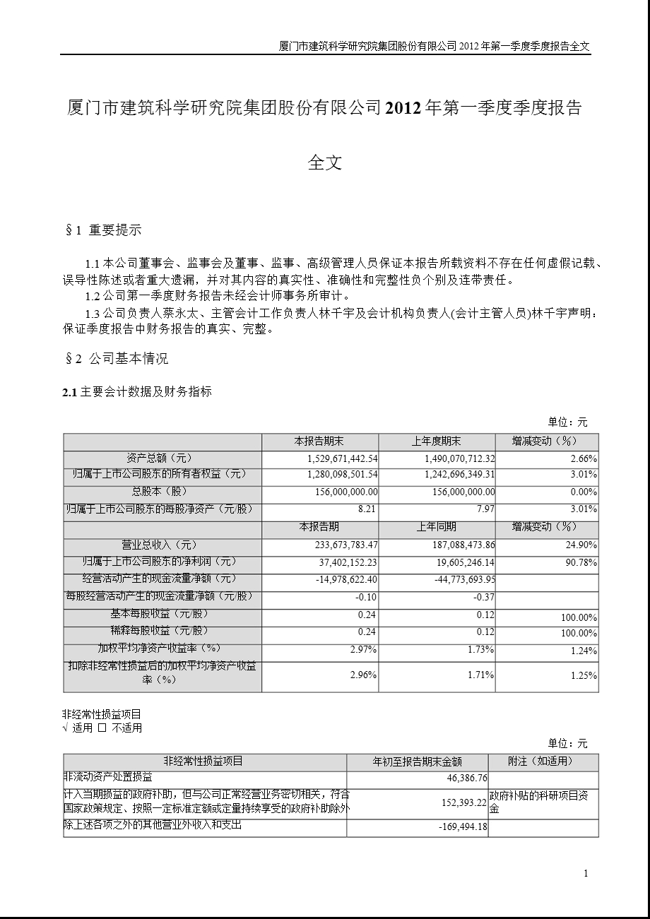 建研集团：2012年第一季度报告全文.ppt_第1页