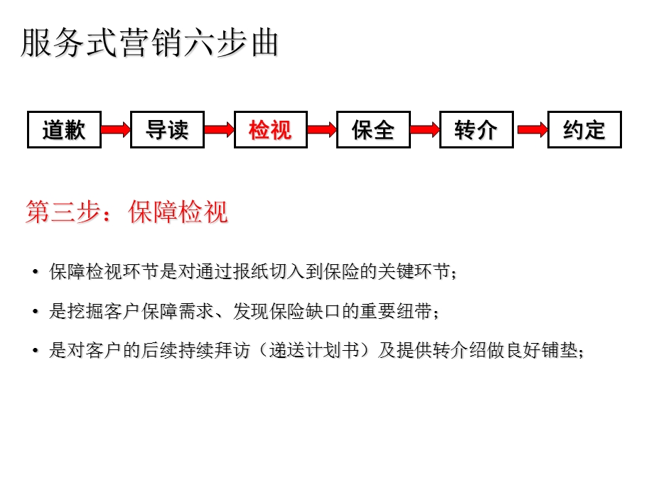 保单年检.ppt.ppt_第3页