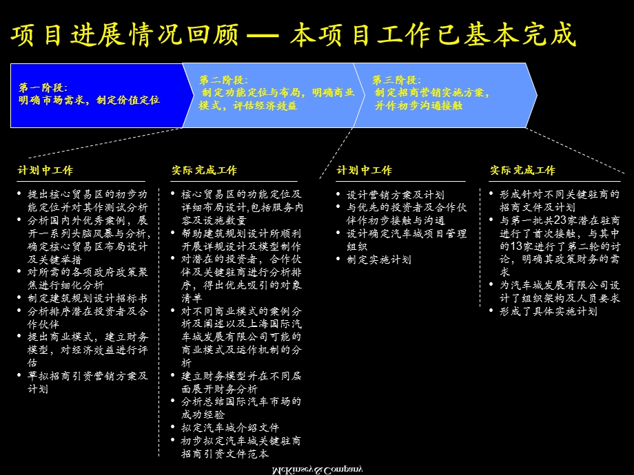 麦肯锡上海汽车城方案(1).ppt_第2页