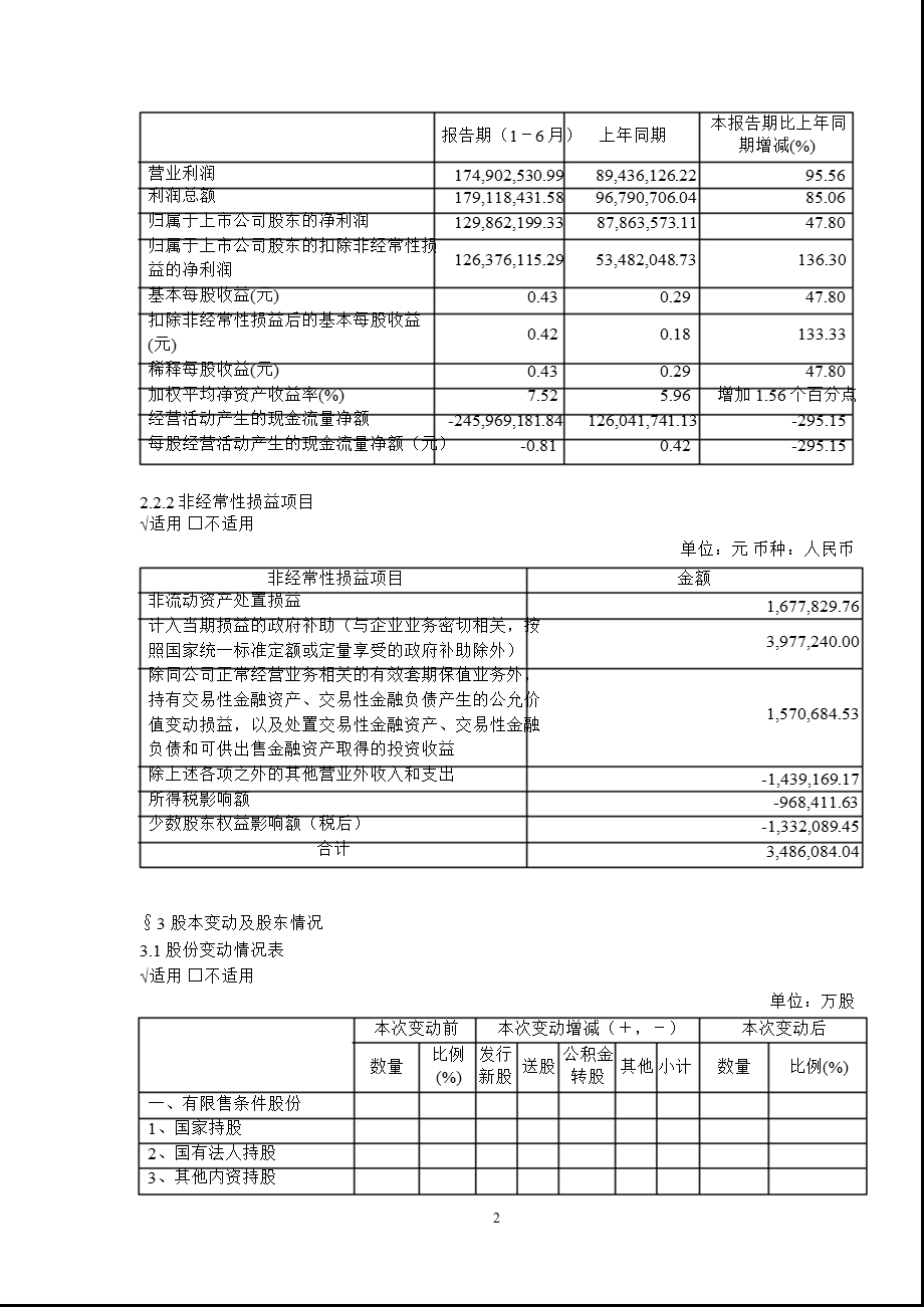 600051_2011宁波联合半年报摘要.ppt_第2页