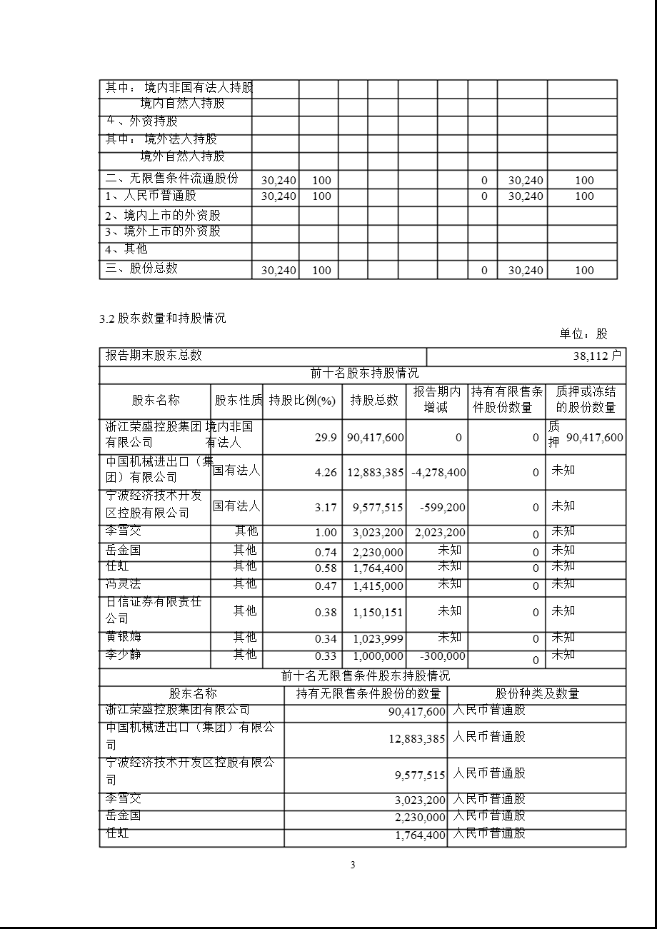 600051_2011宁波联合半年报摘要.ppt_第3页