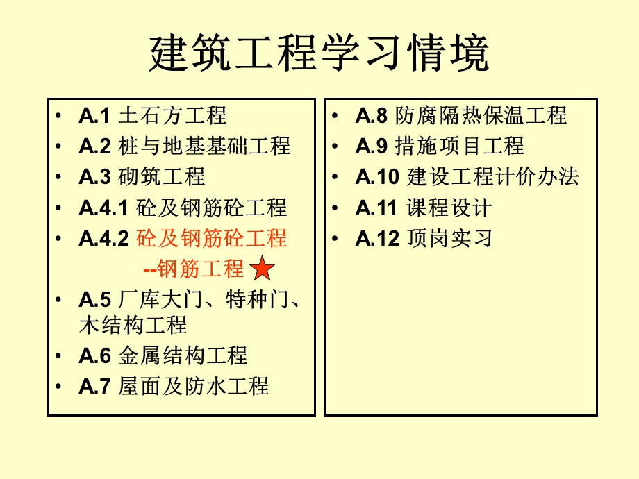 钢筋工程讲义(1).ppt_第2页