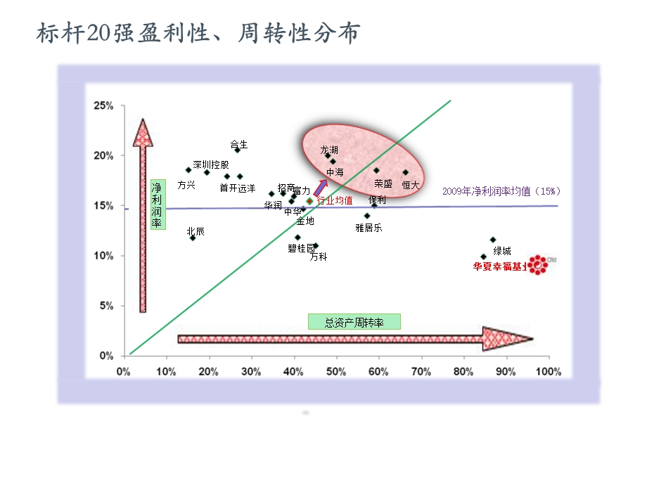 2011年12月中海地产全面研究分析与借鉴.ppt_第2页