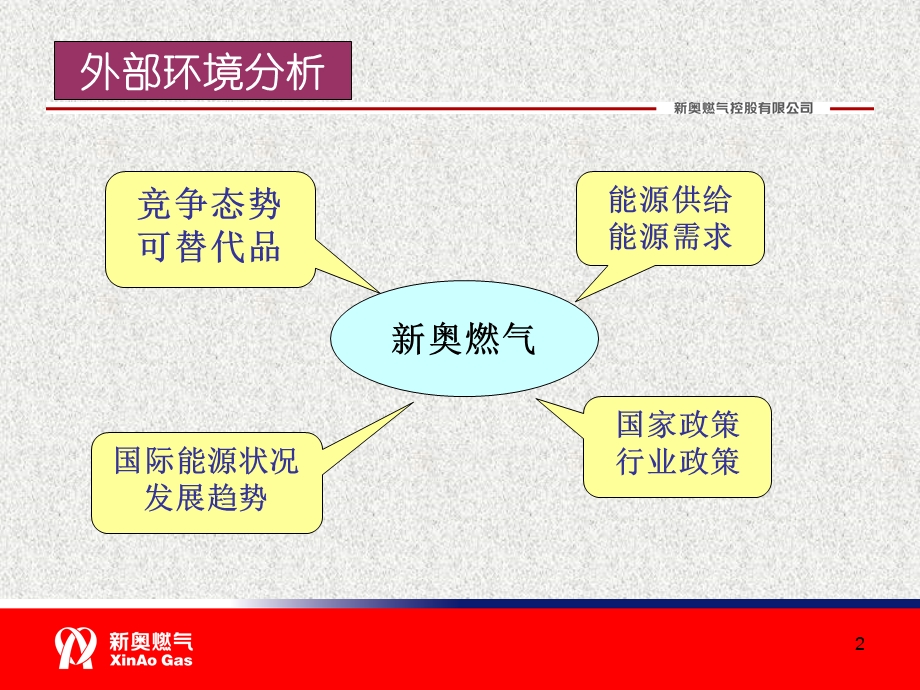 IBM-新奥燃气控股集团—三年战略绩效_1222_V1.ppt_第2页