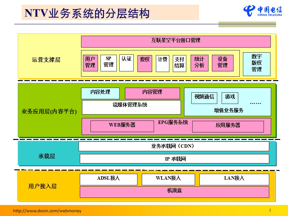 NTV系统(1).ppt_第3页