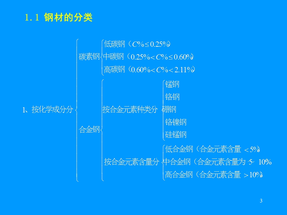 燃气工程常用钢材、管材和配件.ppt_第3页