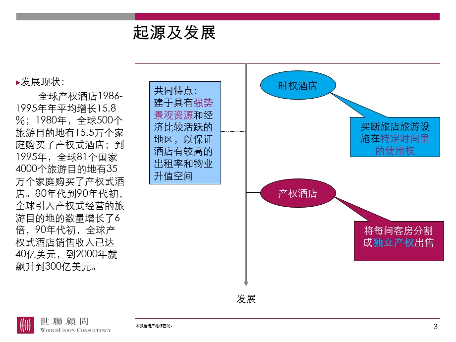 世联地产产权式酒店研究报告(1).ppt_第3页