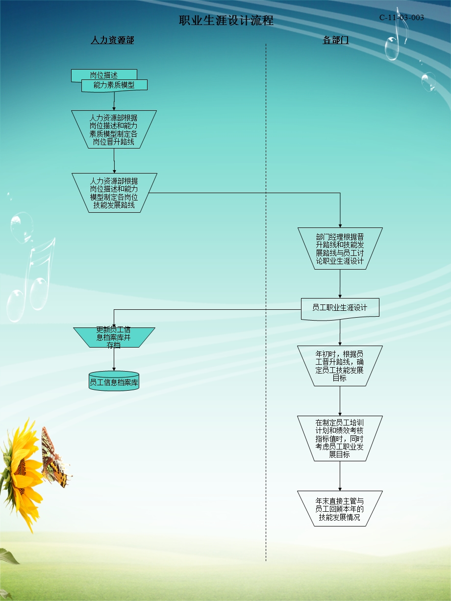 员工配置与劳动关系管理流程（12个流程） .ppt_第3页