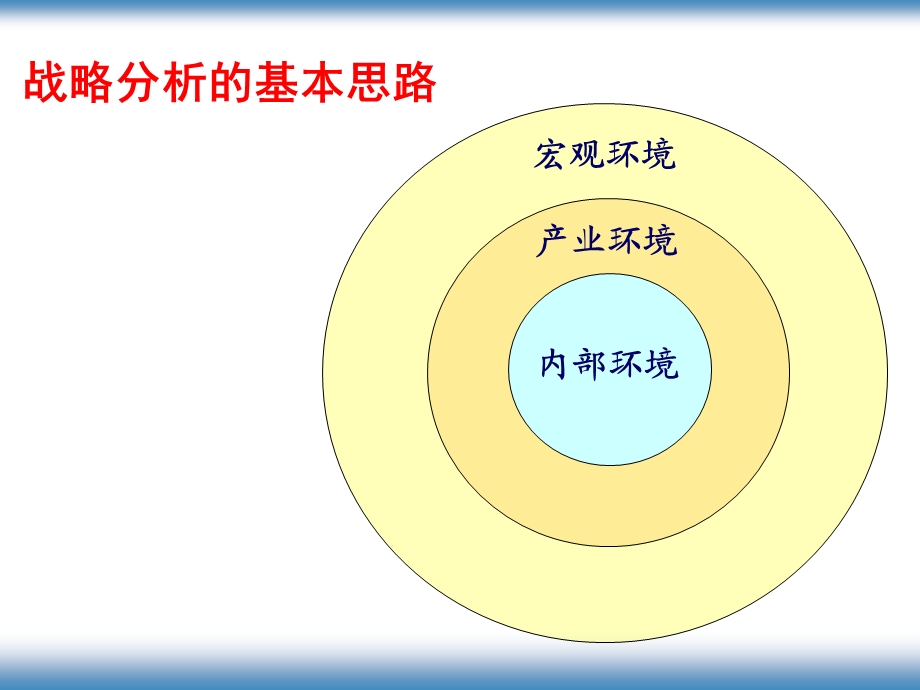 公司战略管理方法与实务（227PPT） .ppt_第3页