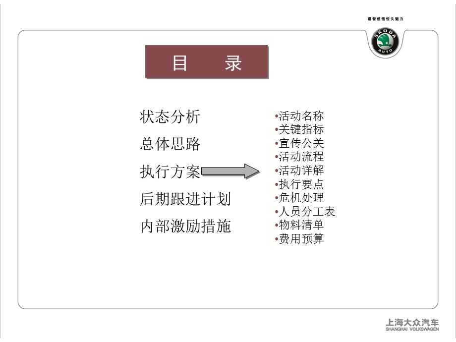 上海大众superb昊锐品鉴会活动方案.ppt_第3页